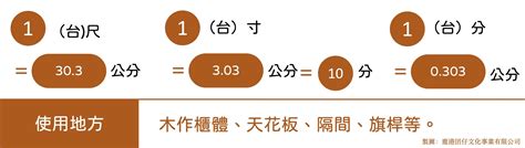 一尺8幾公分|線上呎換算公分轉換器，附上完整的呎轉公分換算表和計算公式